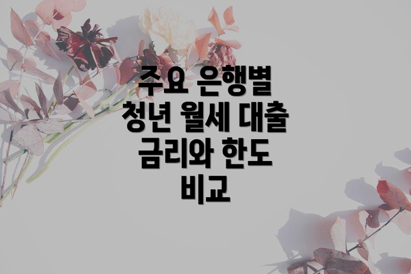 주요 은행별 청년 월세 대출 금리와 한도 비교