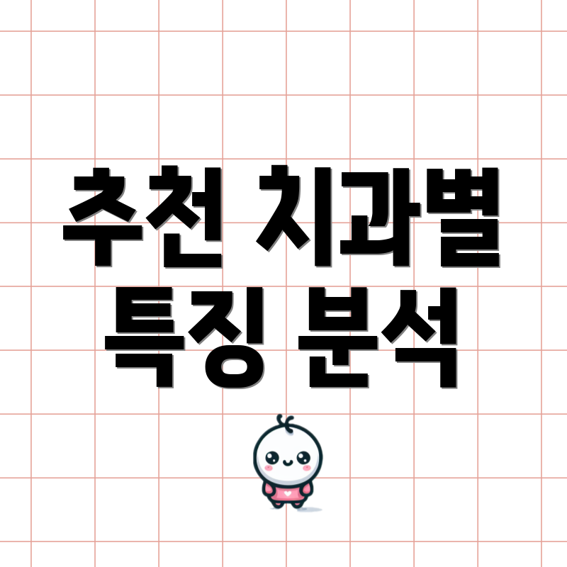 추천 치과별 특징 분석