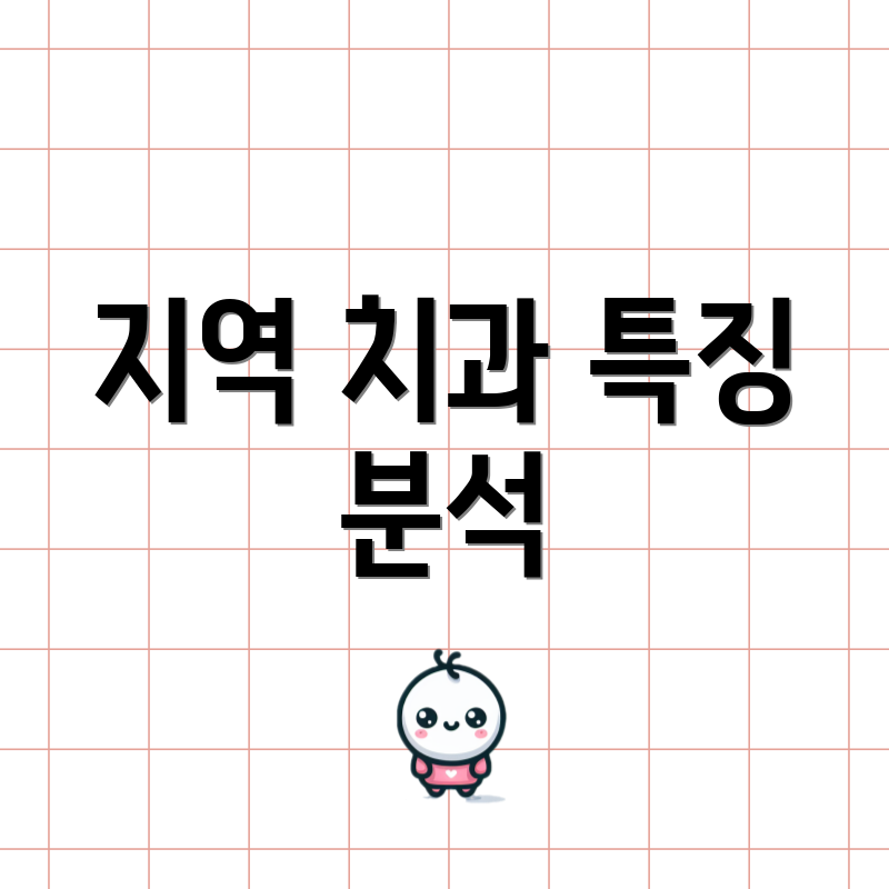 지역 치과 특징 분석