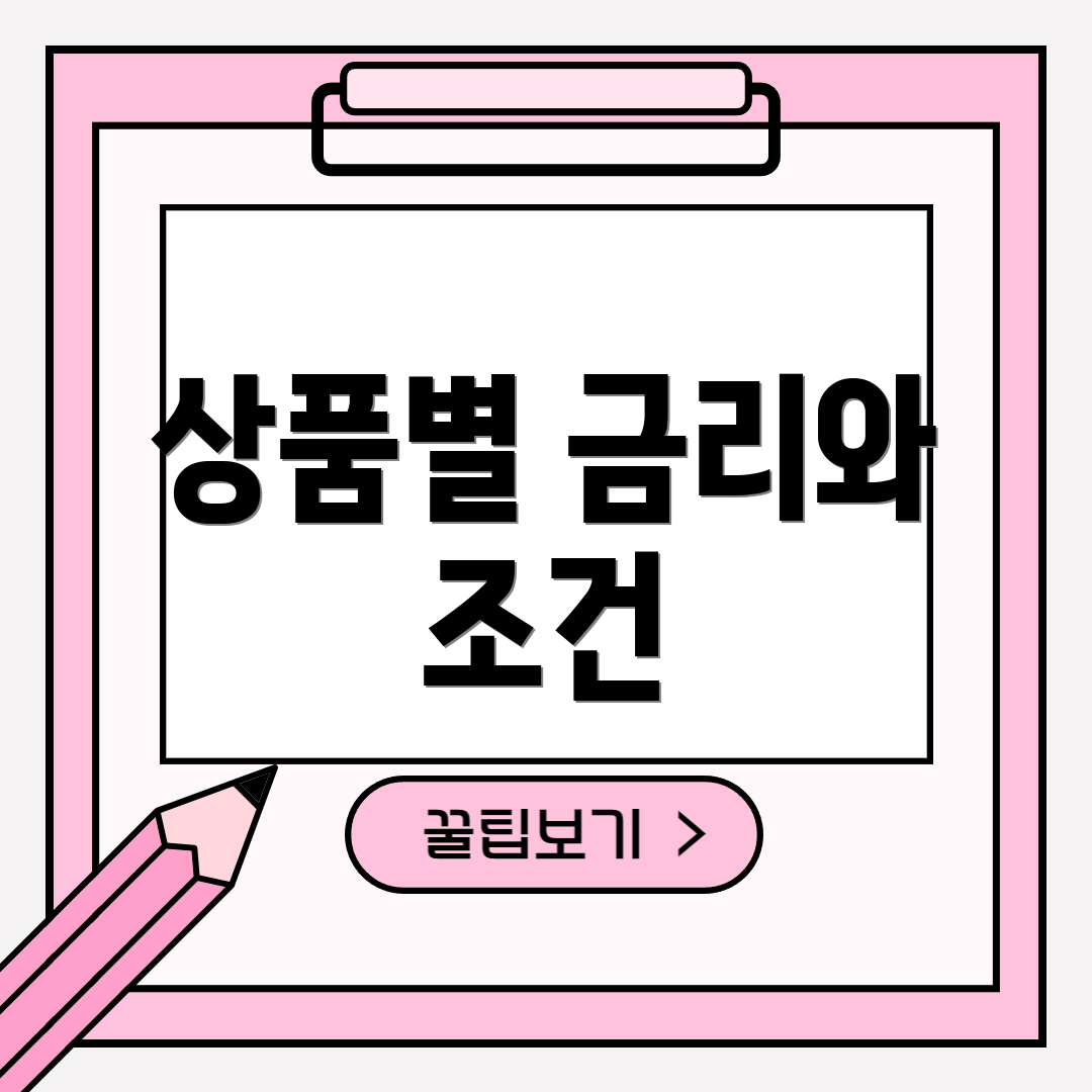 상품별 금리와 조건