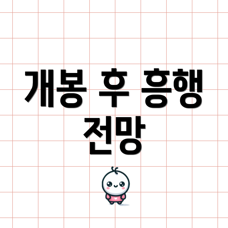 개봉 후 흥행 전망