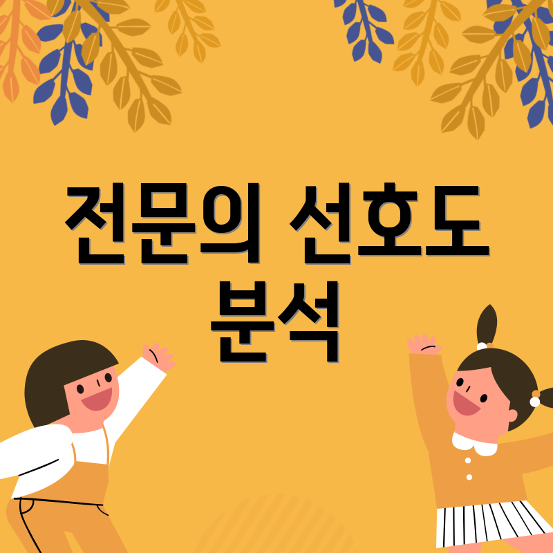 전문의 선호도 분석
