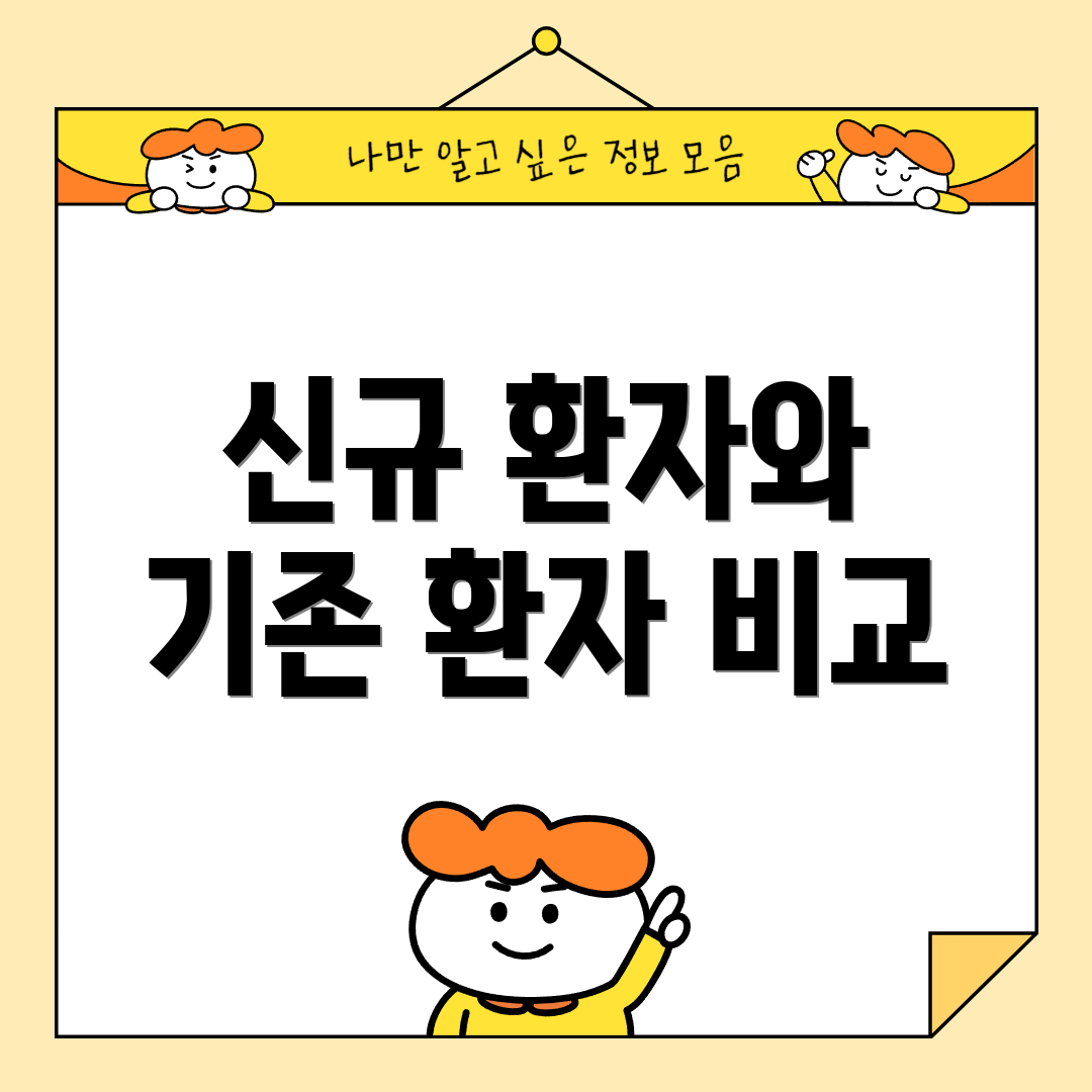 신규 환자와 기존 환자 비교