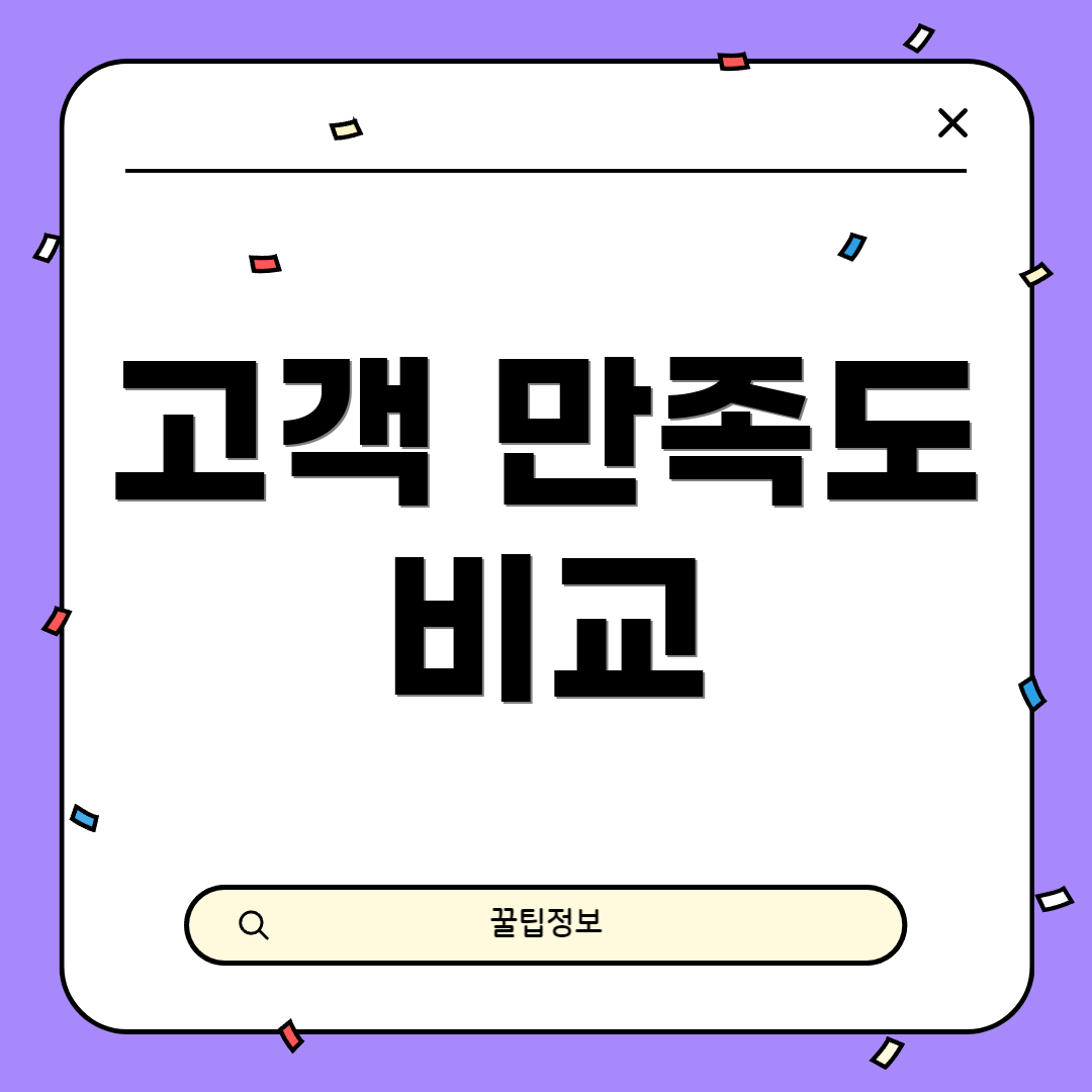 고객 만족도 비교