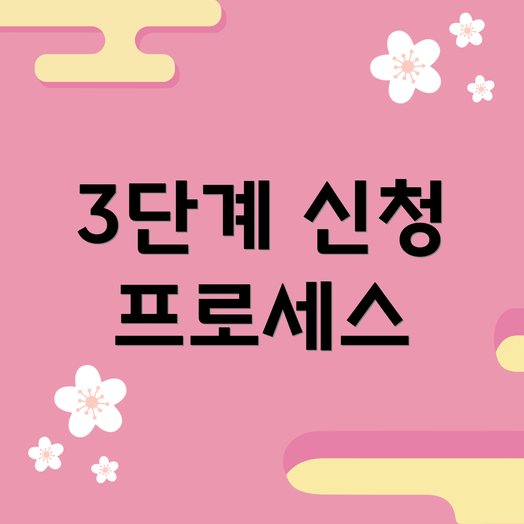 3단계 신청 프로세스