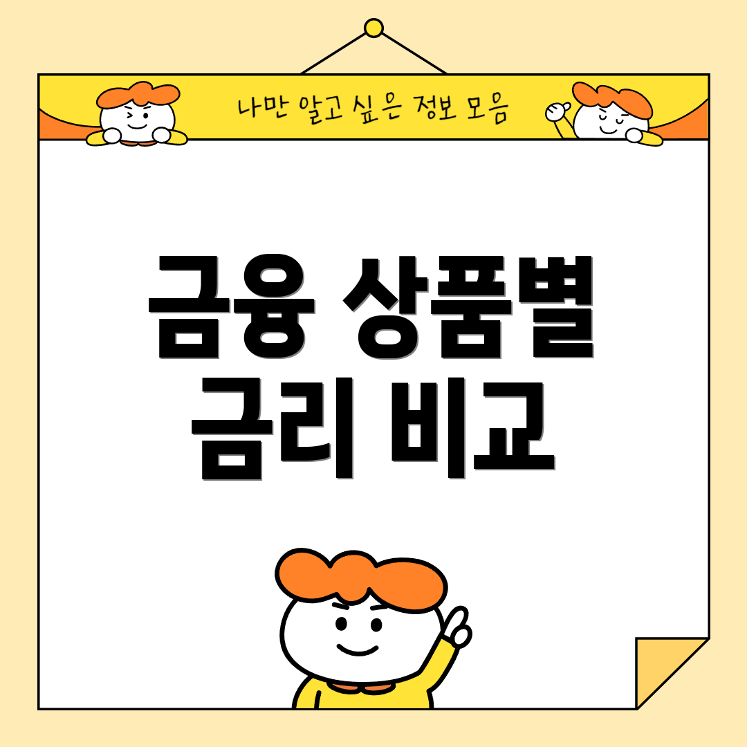 금융 상품별 금리 비교