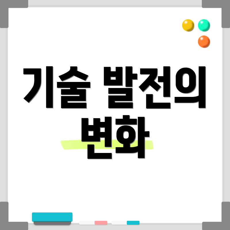 기술 발전의 변화