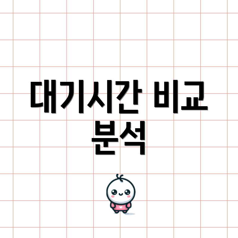 대기시간 비교 분석