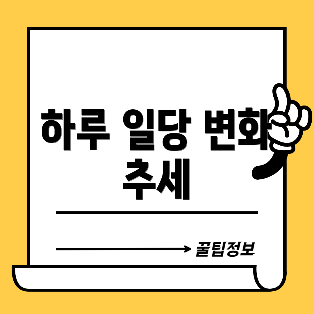 하루 일당 변화 추세