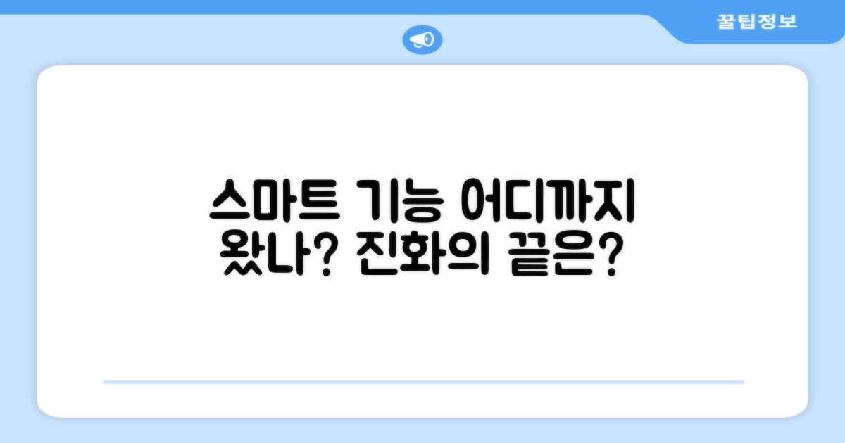 스마트 기능, 어디까지?